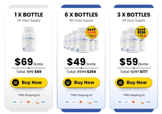 SonoVive SonoVive Pricing