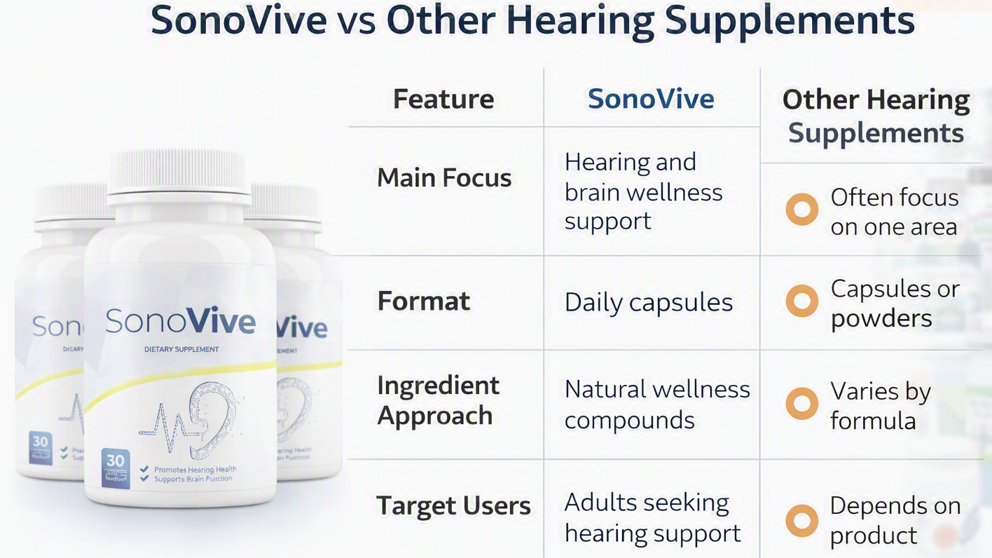 SonoVive vs Other Supplements